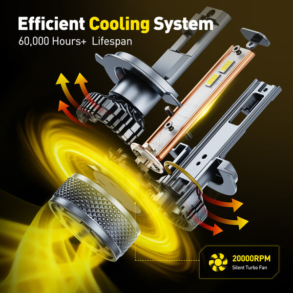 AUXITO X5 Series H4 HB2 9003 LED Headlight Bulbs, 32000LM 170W