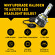 Brightest 9012 HIR2 LED Headlight Bulbs 120W 24000 Lumens 6500K White