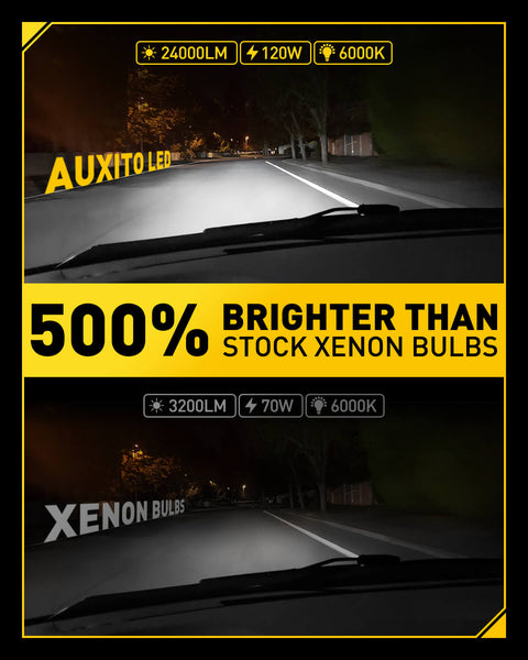 Brightest D5S HID Bulbs, 24000 Lumens 6000K White 500% Brightness, Xenon HID Replacement Lights