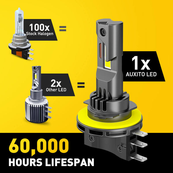 H15 LED Headlight Bulbs High Beam No Adapter Required 30W 10000LM