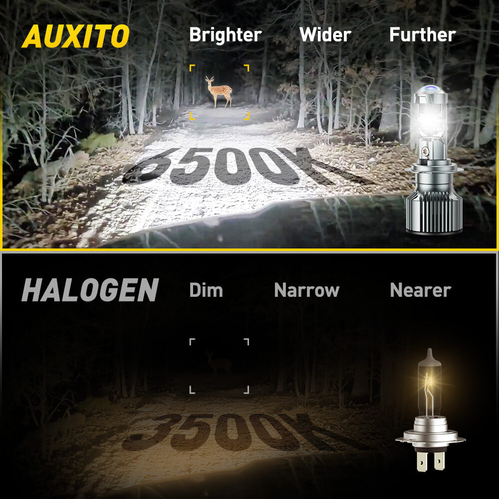 24000LM H7 LED Headlights 6500K White – Ultra Bright with HD