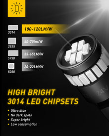 Qasim 4 pièces rouge T10 501 ampoule LED 2-SMD 3030 W5W 194168 Wedge T10 ampoules intérieures de voiture lumière de coffre feux de position ampoule de plaque d'immatriculation 12V Qasim 4 pièces rouge T10 501 ampoule LED 2-SMD 3030 W5W 194168 Wedge T10 ampoules intérieures de voiture lumière de coffre feux de position ampoule de plaque d'immatriculation 12V