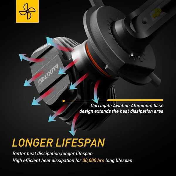 2014-2020 Toyota Tundra LED Bulbs Forward High Beam and Low Beam