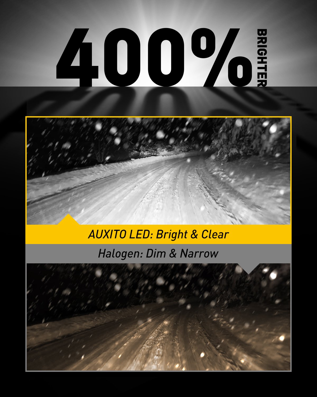 AUXITO 881 LED Fog Light Bulbs – 6000K White, 2-Pack, High Power DRL/Driving Light