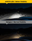 9006 HB4 LED Fog Light Bulbs, 6500K Cool White with CSP LED Chips