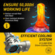 9006 LED Bulbs Forward High Beam and Low Beam HB4 LED Bulb, Same OEM Size, 12000LM CANBUS