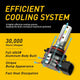 9006 LED Fog Light Bulbs, 4000 Lumens Extremely Bright with CSP Chip