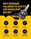 9012/HIR2 LED Bulbs Forward High Beam and Low Beam 16,000LM 80W Per Pair CanBus Ready, Mini Size