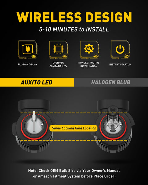 9145/9140/H10 LED Fog Light Bulbs 4000LM with CSP LED Chips