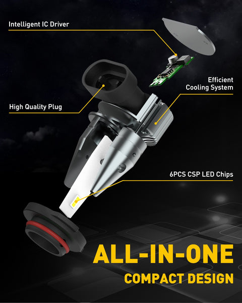 9145/9140/H10 LED Fog Light Bulbs 4000LM with CSP LED Chips