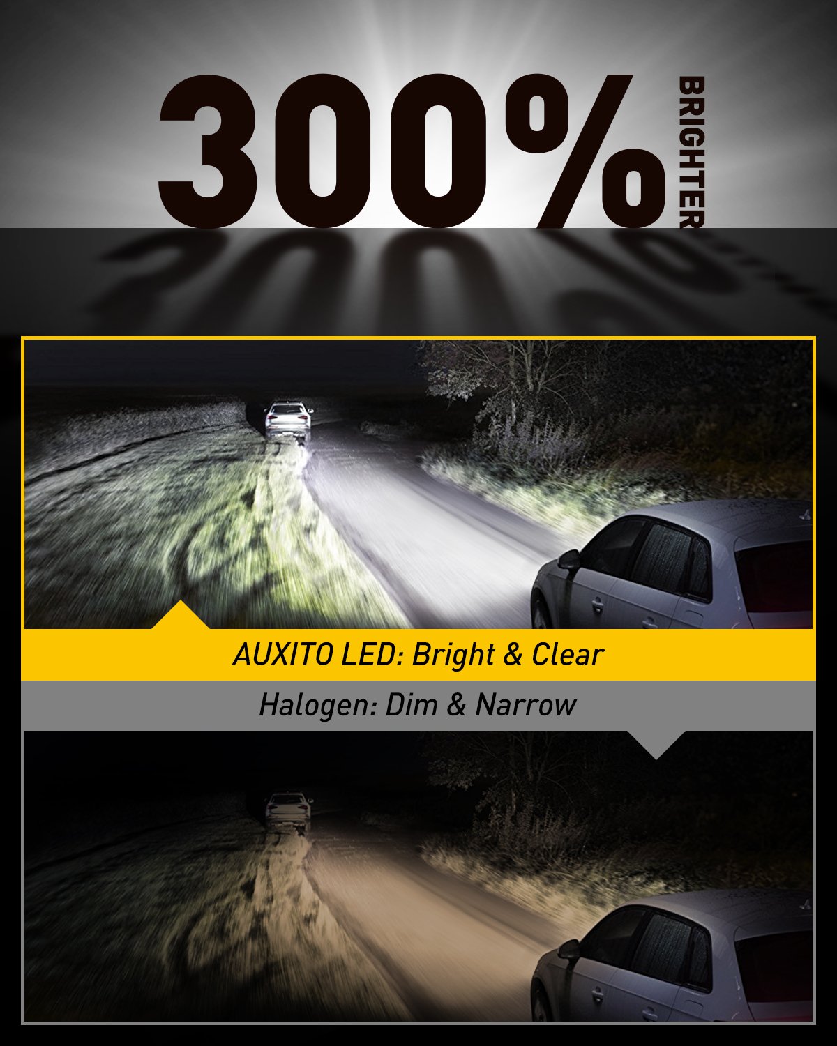 AUXITO H7 LED Bulb, Fanless 6500K with 8 CSP Chips Mini Size