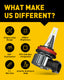 H11 H8 H9 H16 LED Fog Light Bulb, Cool White, Super Penetration, LED CSP Chips, 4000 Lumens Per Pair