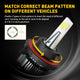 H13 80W 16,000LM High & Low Dual Beam LED Forward Bulbs, 6500K White, Mini Size Design