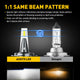 H7 LED Bulbs, 16000LM 6500K Xenon White, Compact Design, Halogen Replacement